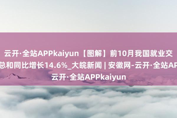 云开·全站APPkaiyun【图解】前10月我国就业交易收支口总和同比增长14.6%_大皖新闻 | 安徽网-云开·全站APPkaiyun